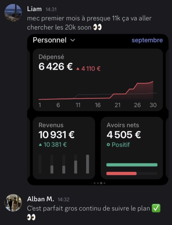 Dashboard de résultats d’un membre du groupe COTA