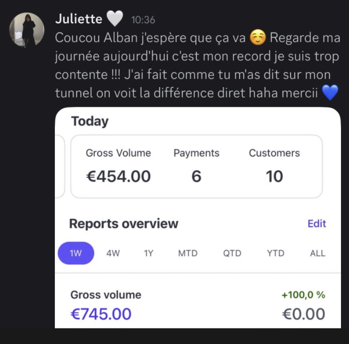 Dashboard de résultats d’un membre du groupe COTA