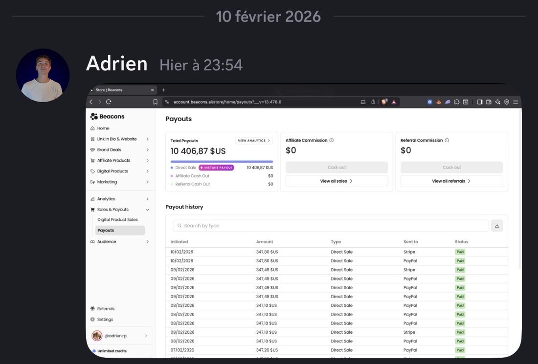Dashboard de résultats d’un membre du groupe COTA