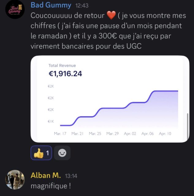 Dashboard de résultats d’un membre du groupe COTA