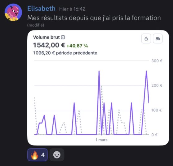 Dashboard de résultats d’un membre du groupe COTA