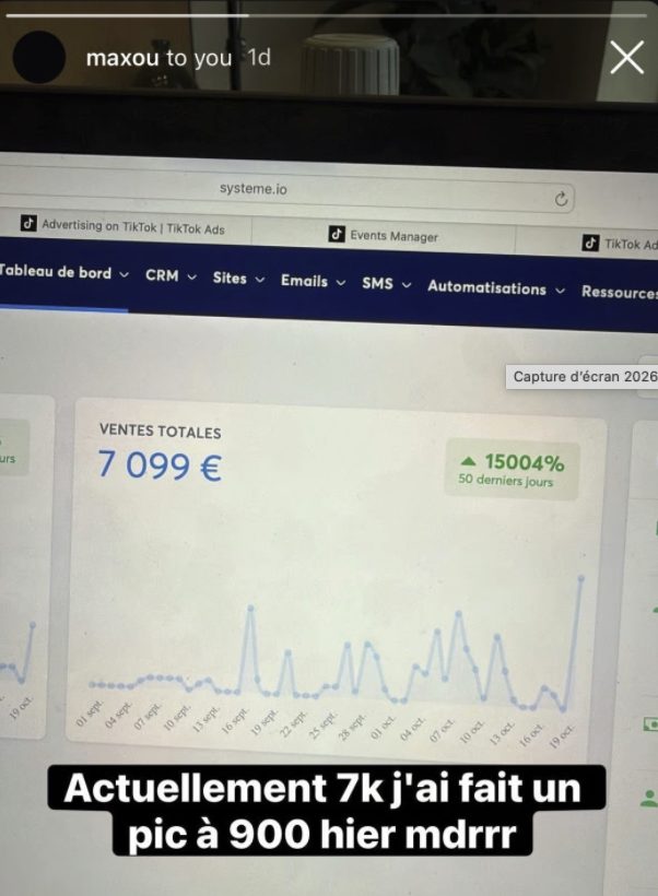 Dashboard de résultats d’un membre du groupe COTA