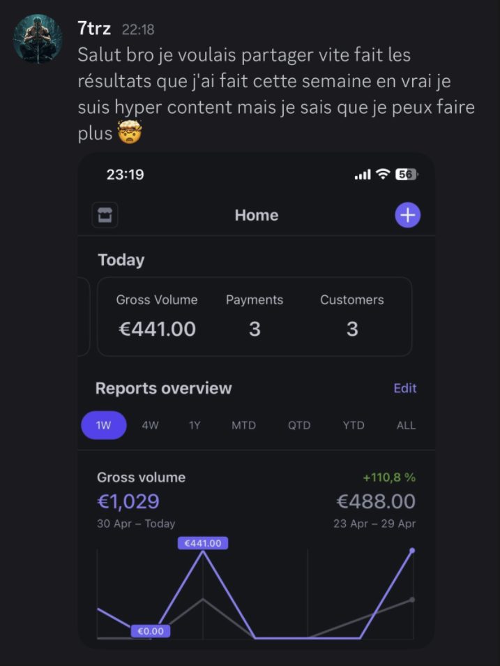 Dashboard de résultats d’un membre du groupe COTA