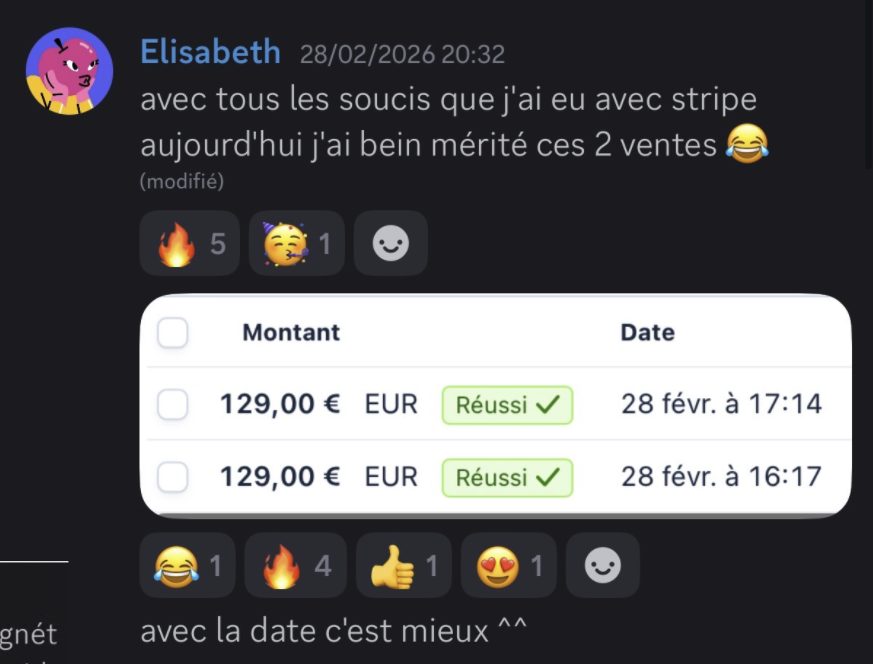 Dashboard de résultats d’un membre du groupe COTA
