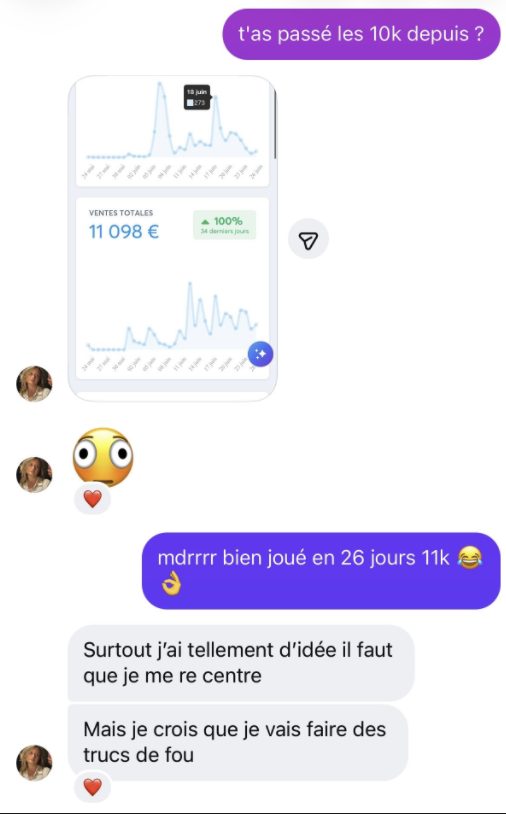 Dashboard de résultats d’un membre du groupe COTA
