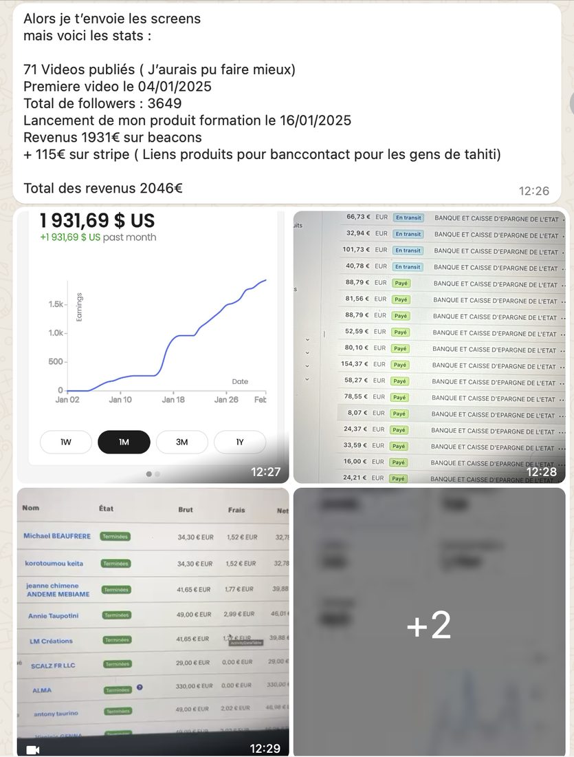 Dashboard de résultats d’un membre du groupe COTA