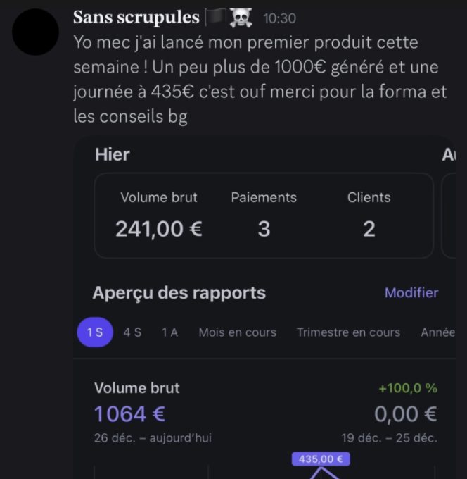 Dashboard de résultats d’un membre du groupe COTA