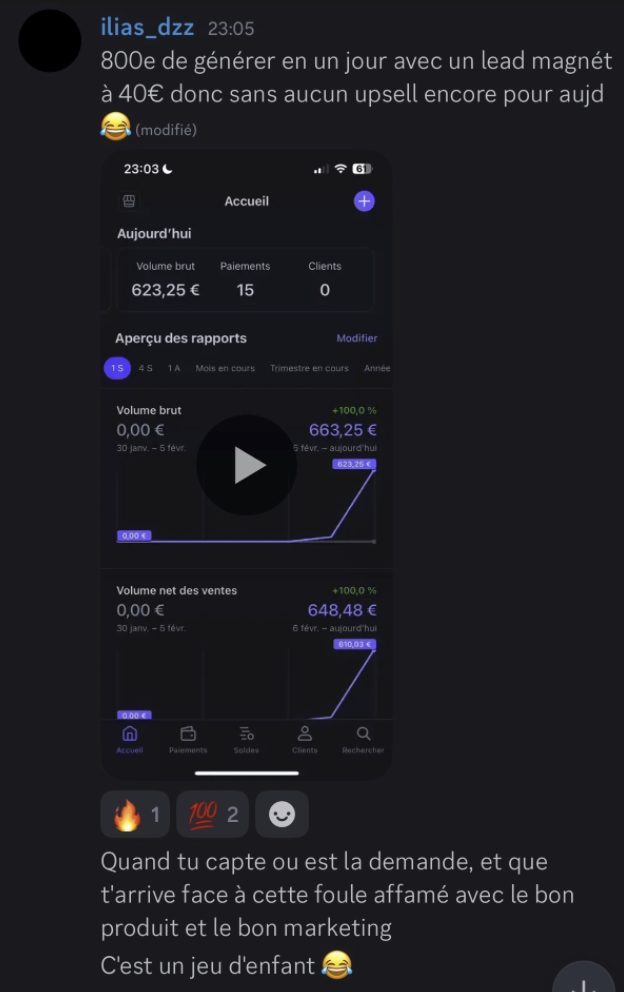 Dashboard de résultats d’un membre du groupe COTA