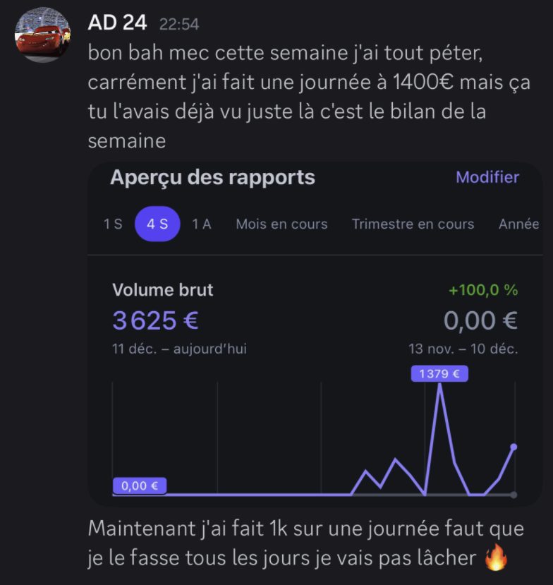 Dashboard de résultats d’un membre du groupe COTA