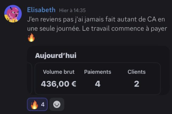 Dashboard de résultats d’un membre du groupe COTA