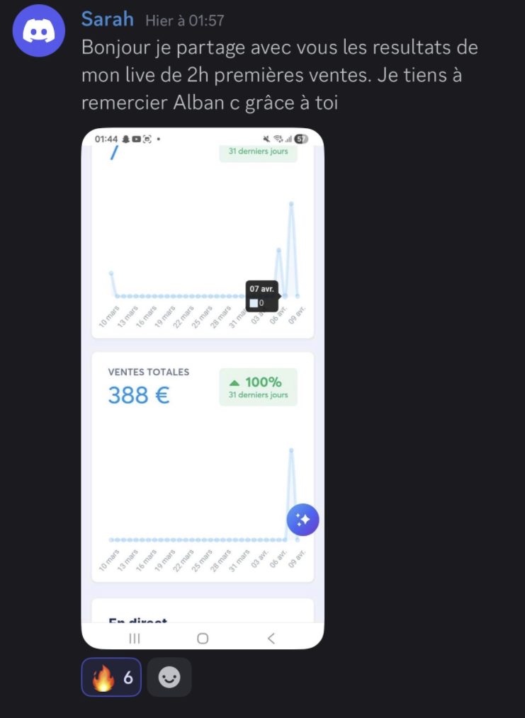 Dashboard de résultats d’un membre du groupe COTA