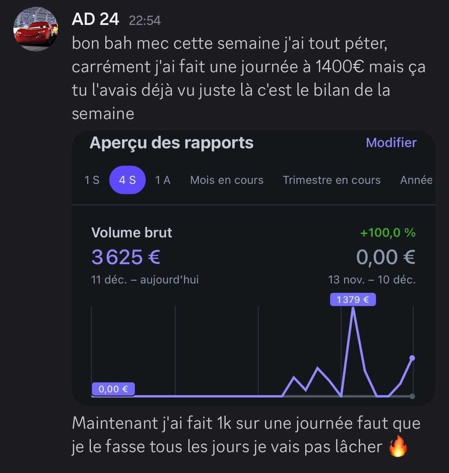 Résultat d’un membre du programme COTA